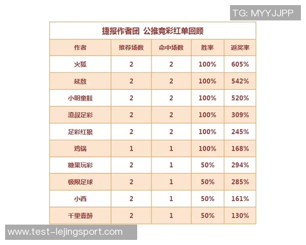 竞彩足球返奖率解析及其对购彩策略的影响与建议