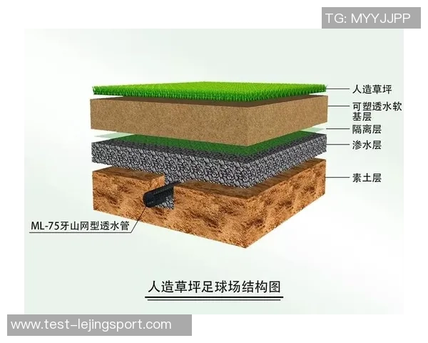 足球场施工工艺详解与注意事项全面解析 足球场施工工艺详解与注意事项全面解析